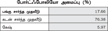 ஃபண்ட் ரிசர்ச்!