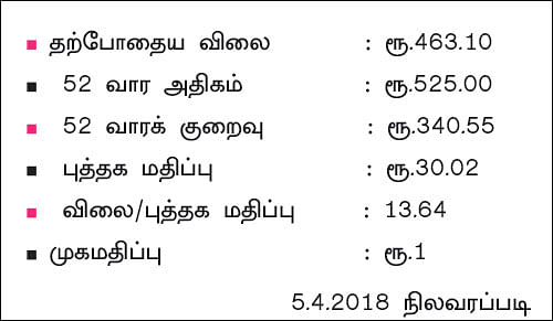 கம்பெனி டிராக்கிங்