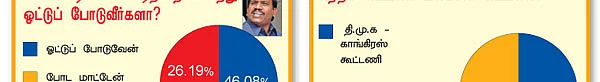 மாற்றம் விரும்பும் மக்கள் மனசு!