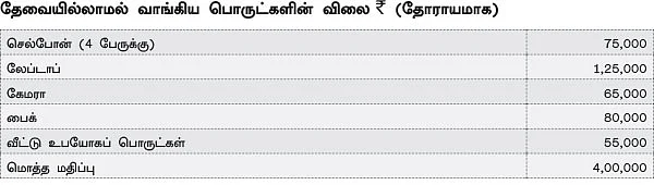 இம்பல்ஸ் ஷாப்பிங்...தேவையில்லாத பொருட்களில் முடங்கும் பணம்!
