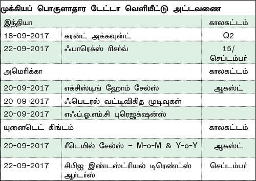 நிஃப்டியின் போக்கு: செய்திகளே சந்தையை நிர்ணயிக்கும்!