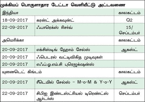 நிஃப்டியின் போக்கு: செய்திகளே சந்தையை நிர்ணயிக்கும்!