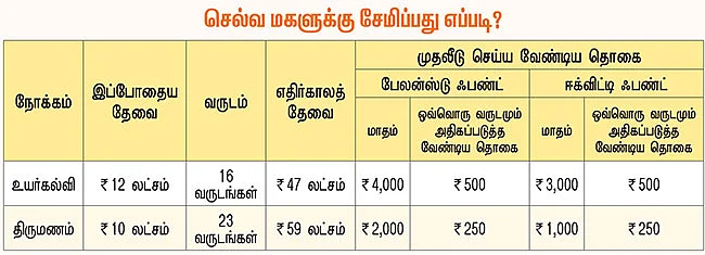 பெண் Money - மகளுக்காக... செல்வ மகளுக்காக!