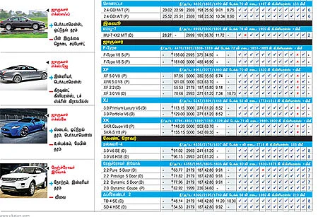 கார் மேளா