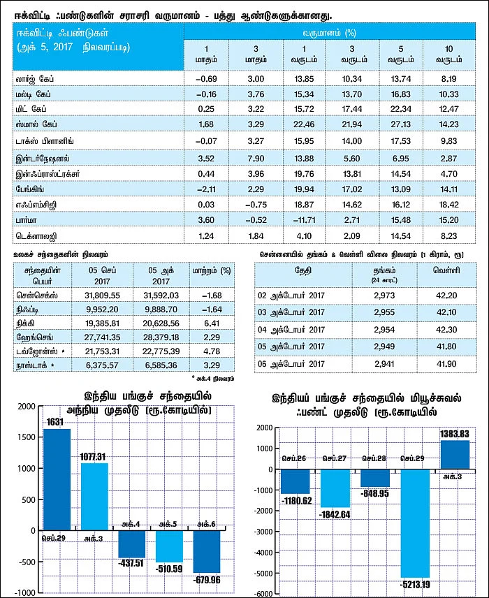 மார்க்கெட் டிராக்கர் (MARKET TRACKER)
