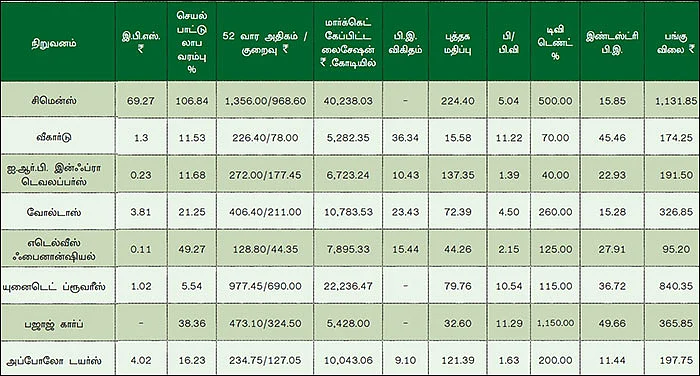 காலாண்டு முடிவுகள்... சொல்வது என்ன?