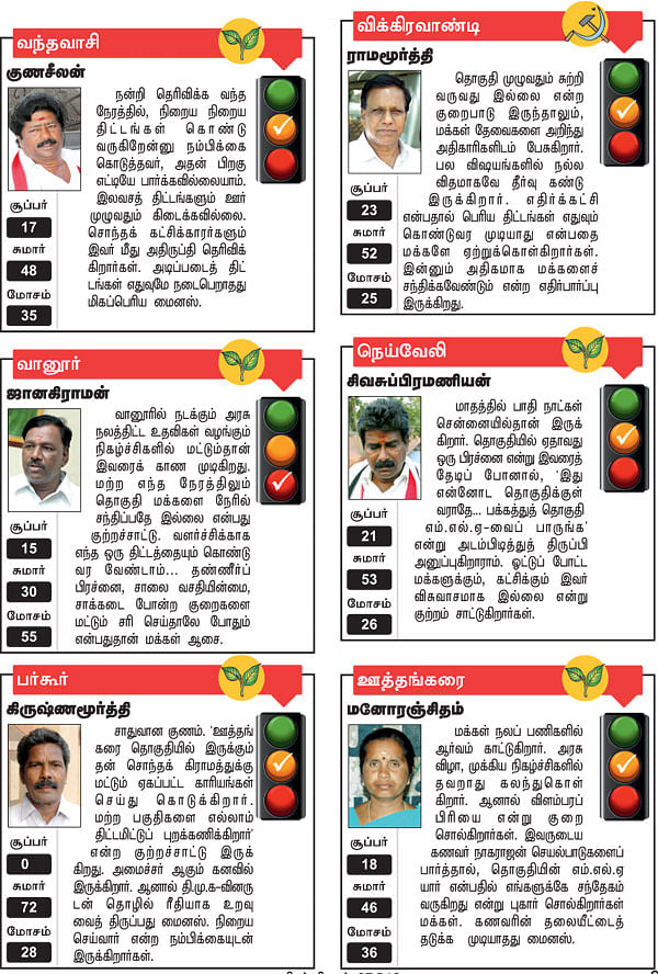 வந்தவாசி, விக்கிரவாண்டி, வானூர், நெய்வேலி, பர்கூர், ஊத்தங்கரை