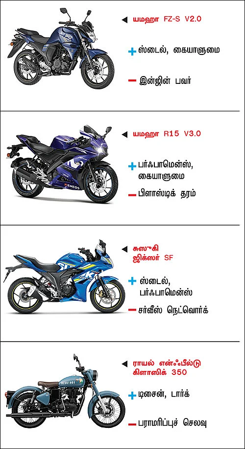பைக் பஜார் - பைக் வாங்குபவர்களுக்கான ஒரு முறையான கையேடு