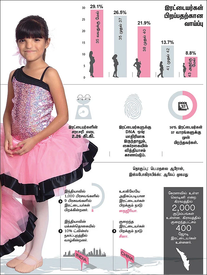 ட்வின்ஸ் நம்பிக்கைகள்... நிஜங்கள்!