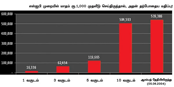 ஃபண்ட் பரிந்துரை!