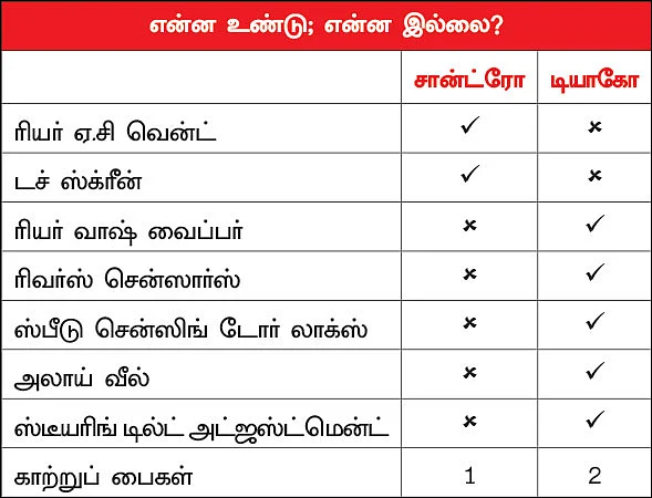 எது ஜாலியான AMT?
