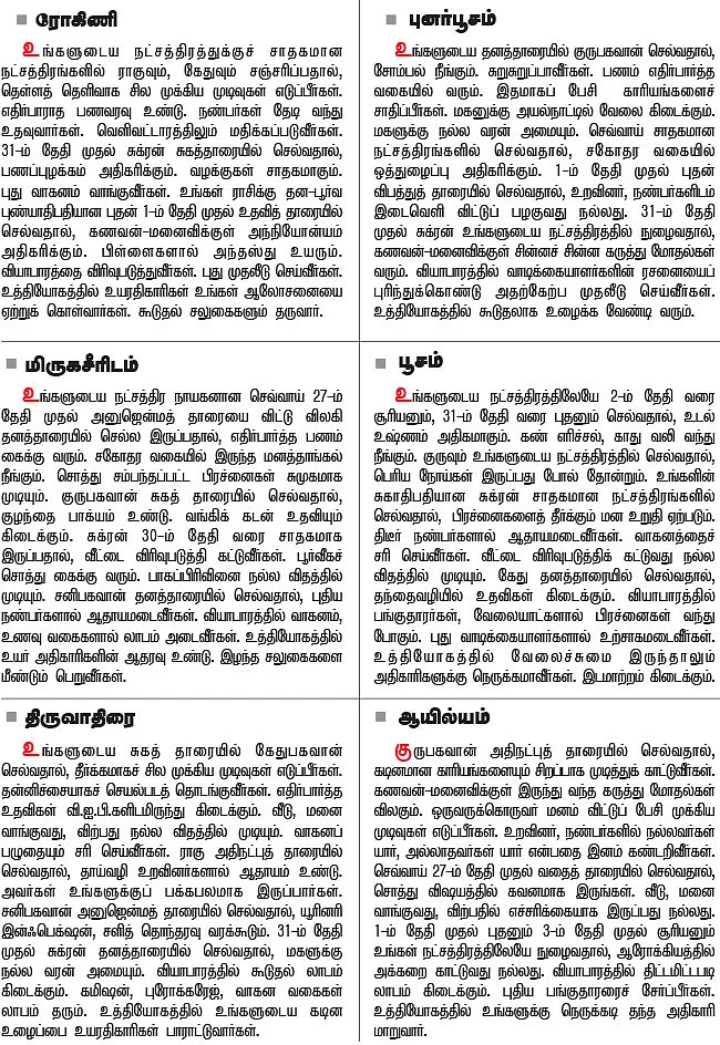 நட்சத்திர பலன்கள்