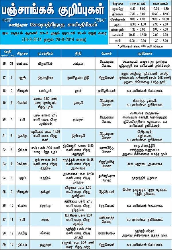 பஞ்சாங்கக் குறிப்புகள்