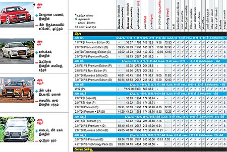 கார் மேளா