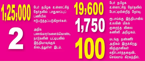 செய்திகள்..