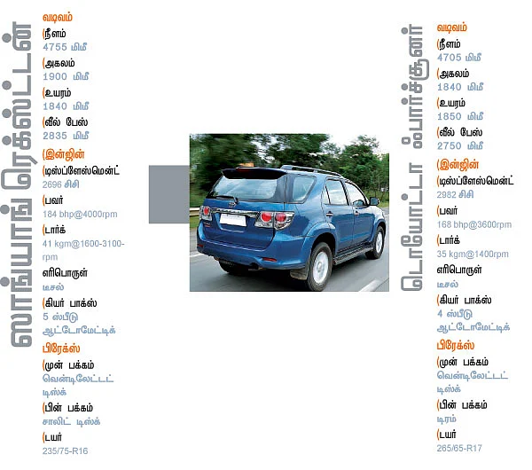 ஸாங்யாங் ரெக்ஸ்ட்டன்