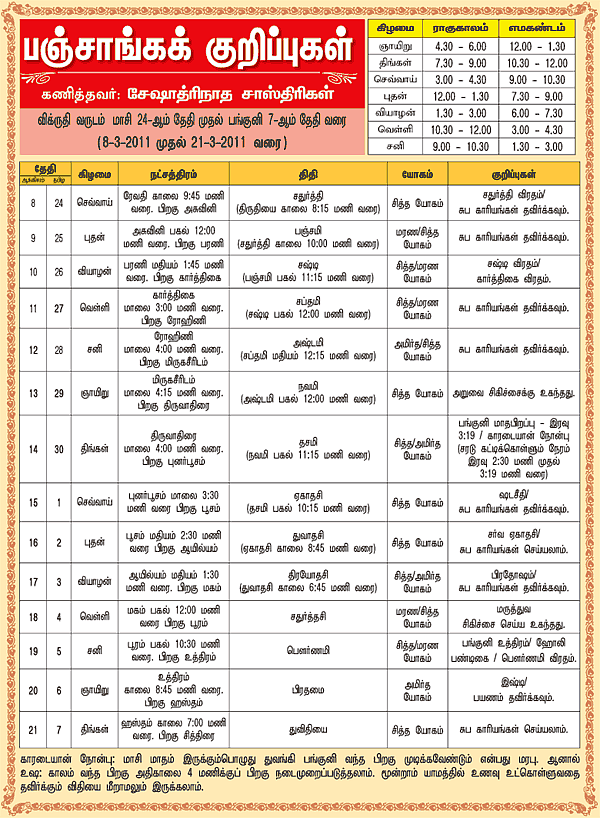 பஞ்சாங்கக் குறிப்புகள்