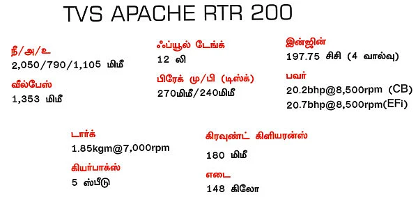 இது வேற லெவல் அப்பாச்சி!