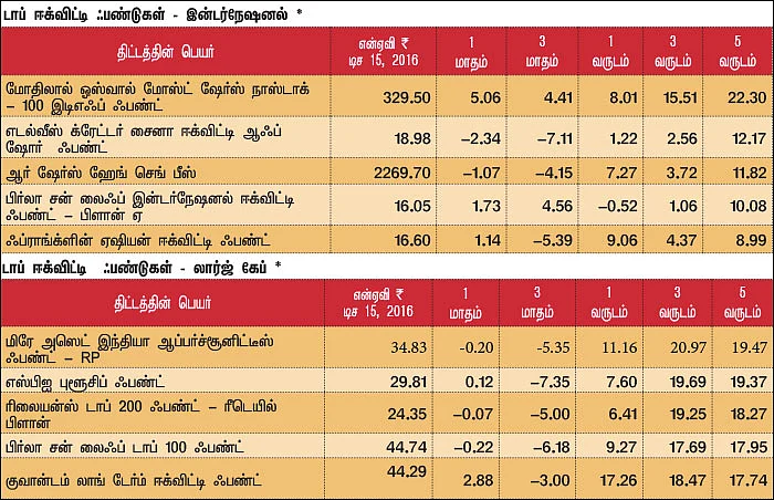 மார்க்கெட் டிராக்கர் (MARKET TRACKER)
