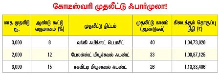 பணம் உங்கள் பலம்!