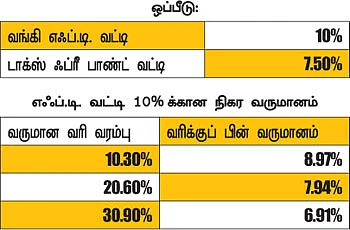 வரிச் சலுகை பாண்டுகள்! - ஒரே கல்லில் இரண்டு மாங்காய்!