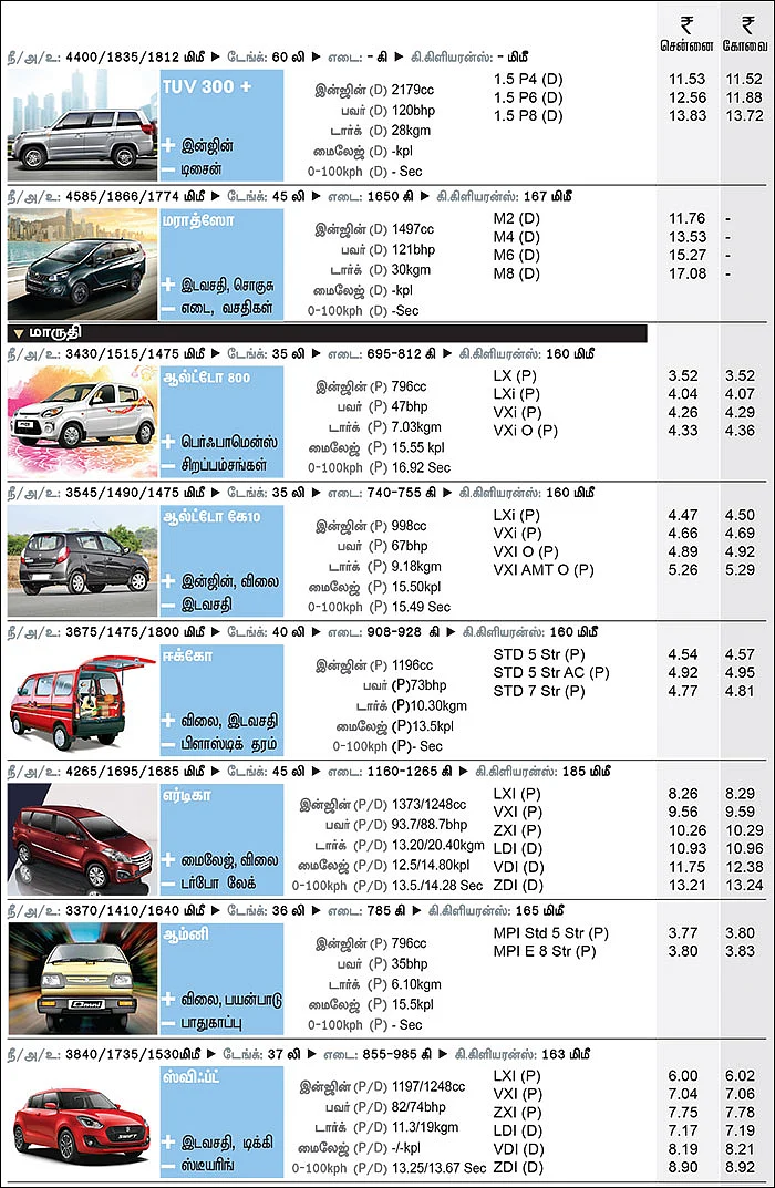 கார் மேளா - கார் வாங்குபவர்களுக்கான முழுமையான கையேடு