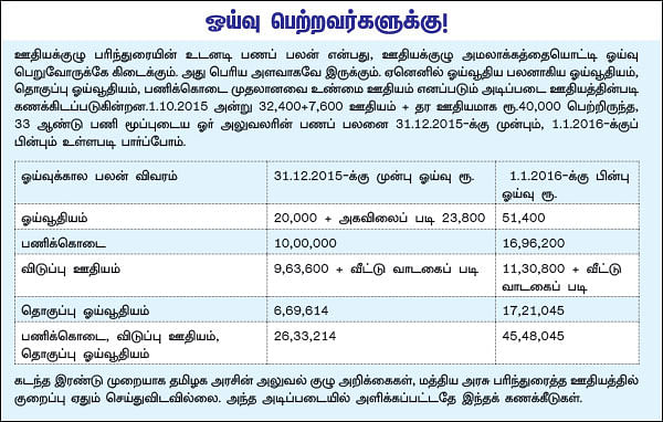 7-வது சம்பள கமிஷன்... அரசு ஊழியர்களுக்கான உண்மை ஊதியம்!