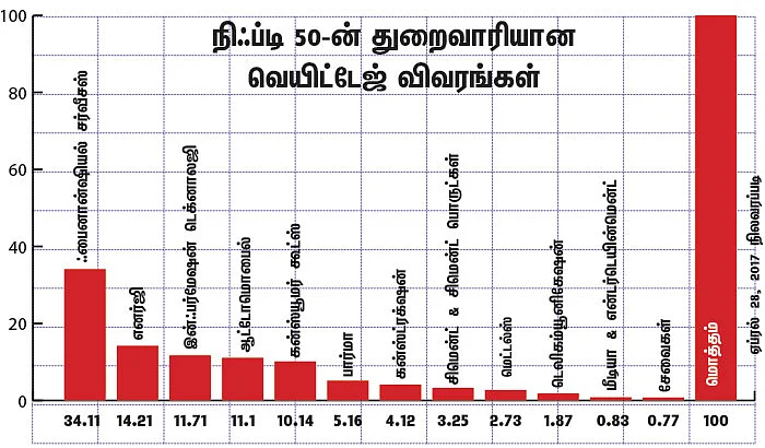 மார்க்கெட் டிராக்கர் (MARKET TRACKER)