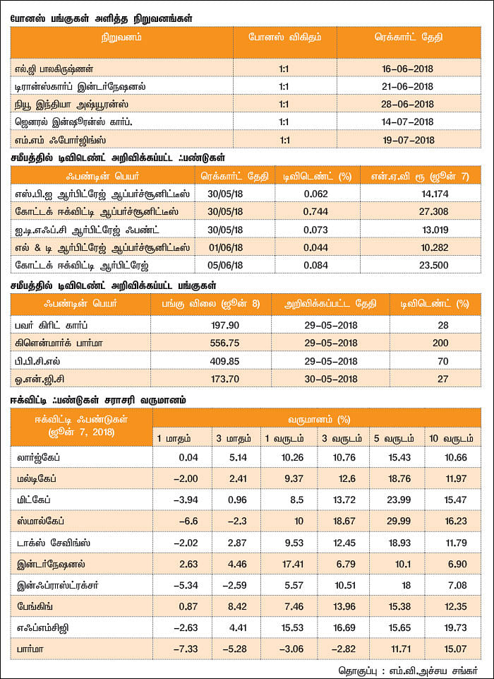 மார்க்கெட் டிராக்கர் (MARKET TRACKER)