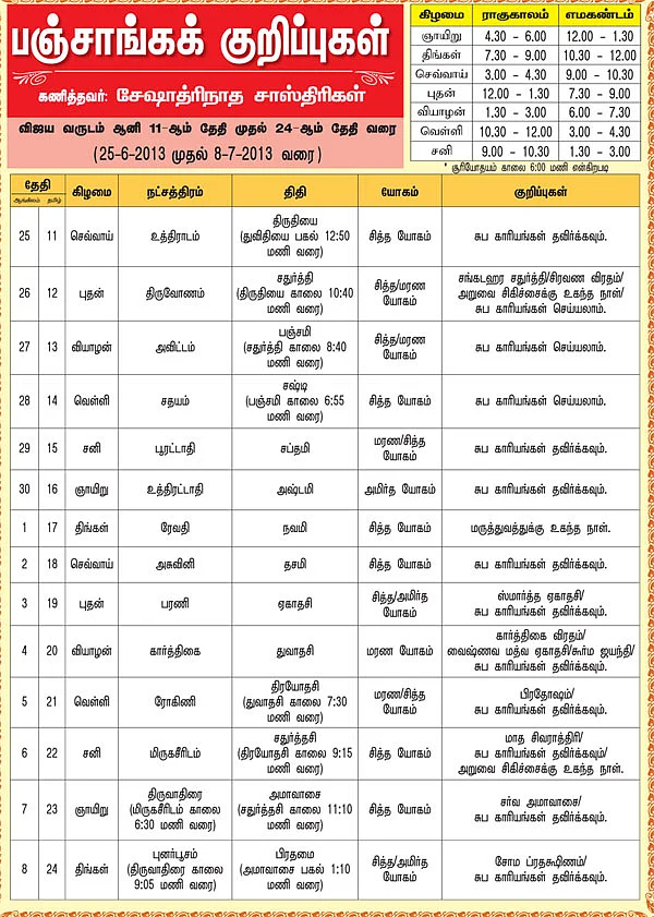 பஞ்சாங்கக் குறிப்புகள்