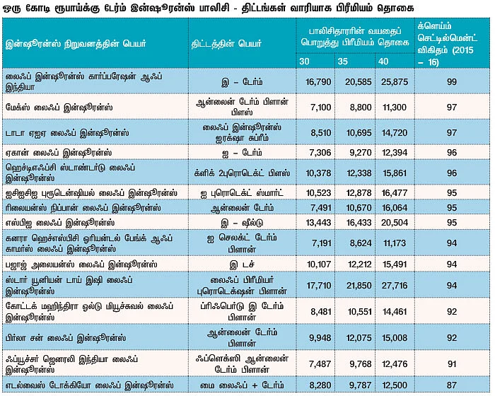 மார்க்கெட் டிராக்கர் (MARKET TRACKER)