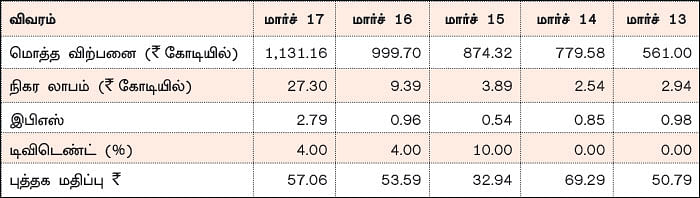 கம்பெனி டிராக்கிங்