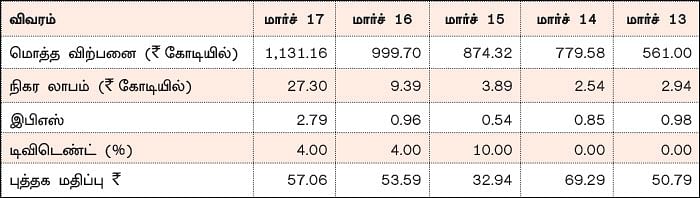 கம்பெனி டிராக்கிங்