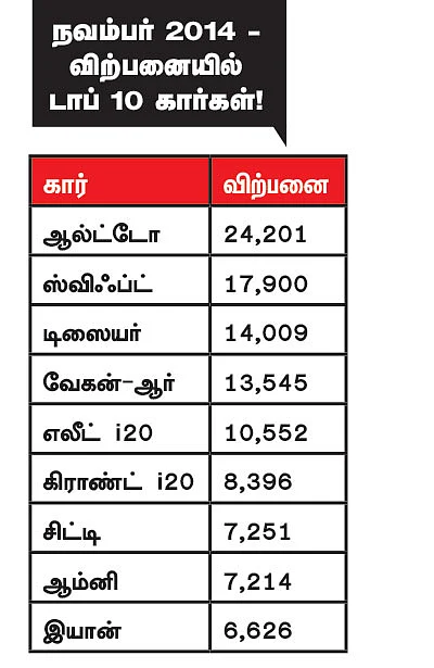 மோட்டார் நியூஸ்
