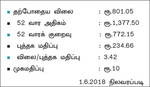 கம்பெனி டிராக்கிங்