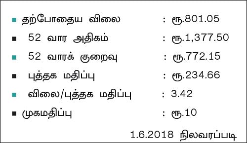 கம்பெனி டிராக்கிங்