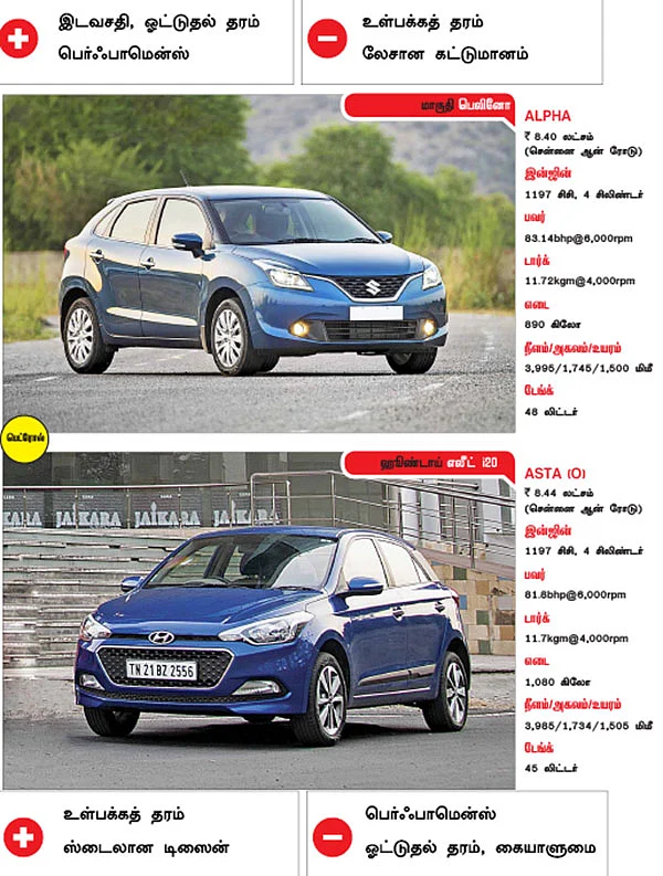 கார் உங்கள் சாய்ஸ்!