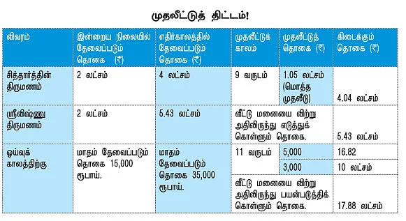 இனி எல்லாம் வளமே!