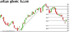 உங்களுக்காகவே ஒரு ஷேர் போர்ட்ஃபோலியோ!