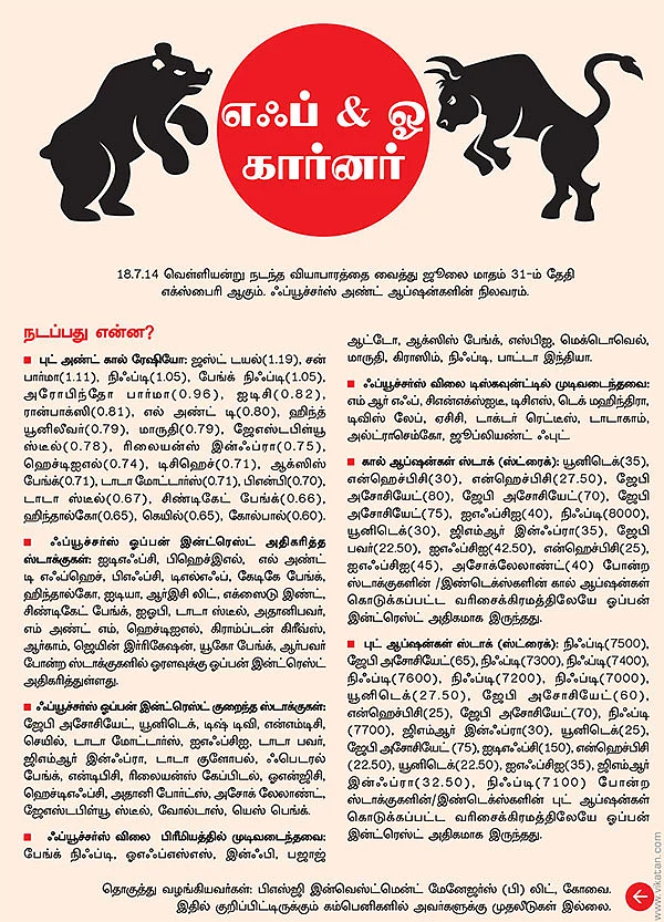 எஃப் & ஓ கார்னர்