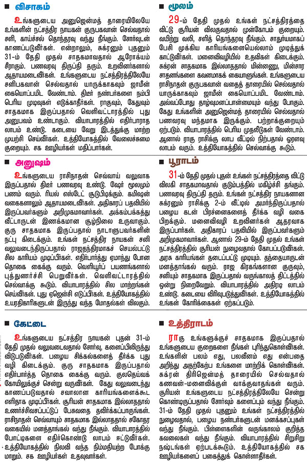 நட்சத்திர பலன்கள்