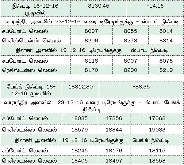 நிஃப்டியின் போக்கு: மிகவும் குறைவான டிரேடிங் வாய்ப்புகளே கிடைக்கலாம்!