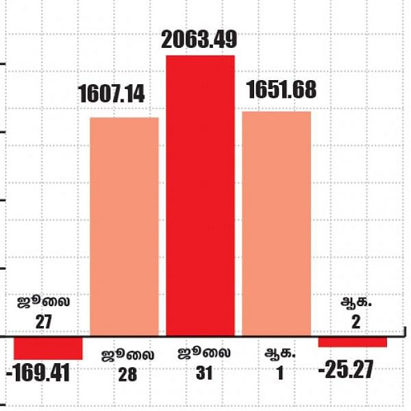மார்க்கெட் டிராக்கர் (MARKET TRACKER)