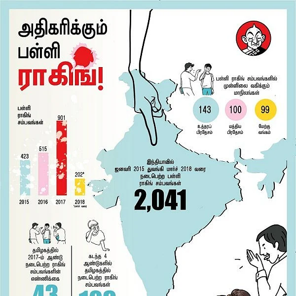 இந்தியாவில் அதிகரிக்கும் பள்ளி ராகிங்... தடுப்பது எப்படி? #VikatanInfographics
