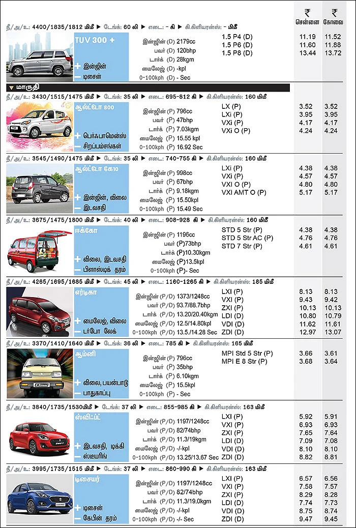 கார் மேளா - கார் வாங்குபவர்களுக்கான முழுமையான கையேடு