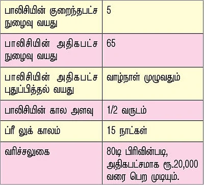 இன்ஷூரன்ஸ் இப்போ ஈஸி - 5