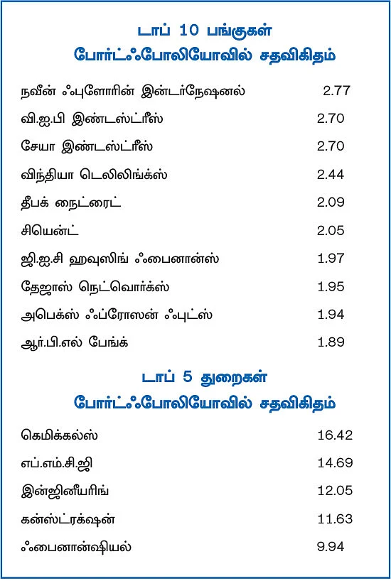 ரிலையன்ஸ் ஸ்மால்கேப் ஃபண்ட்... அதிக ரிஸ்க்... அதிக வருமானம்!