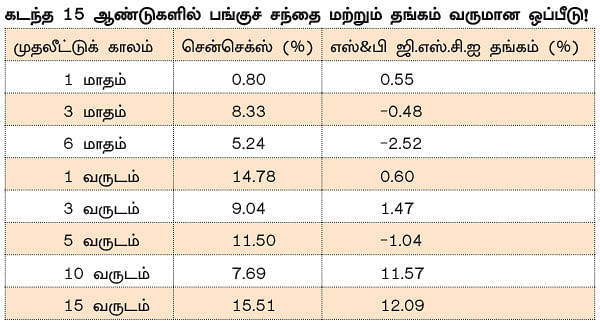 தங்கம், வீடு... மாற வேண்டுமா பெண்களின் முதலீட்டு மனோபாவம்?