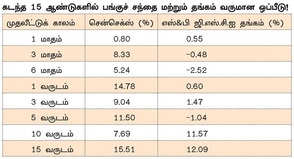 தங்கம், வீடு... மாற வேண்டுமா பெண்களின் முதலீட்டு மனோபாவம்?