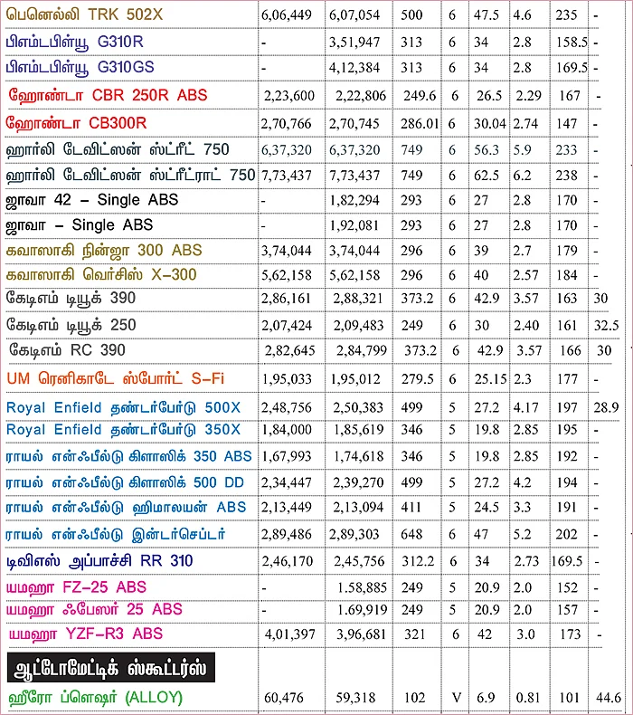 பைக் பஜார் - பைக் வாங்குபவர்களுக்கான ஒரு முறையான கையேடு